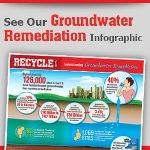 ground water remediation infographic