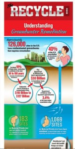 Remediation infographic (2)